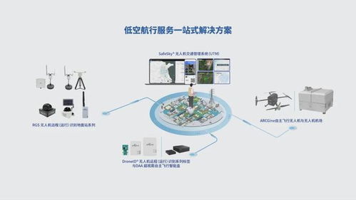 出貨量全球第一，這家中國公司為無人機裝上3克‘身份證’技術服務