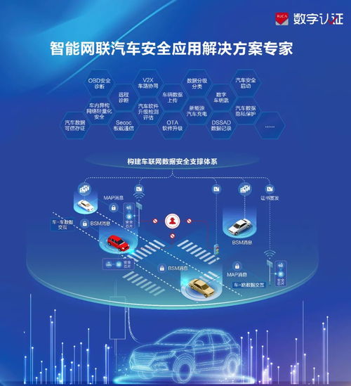 數(shù)字認(rèn)證亮相2024智能汽車信息安全大會(huì)，分享車聯(lián)網(wǎng)密碼安全建設(shè)經(jīng)驗(yàn)